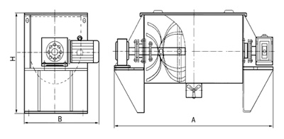 螺條式混合機是典型的二維運動混合機